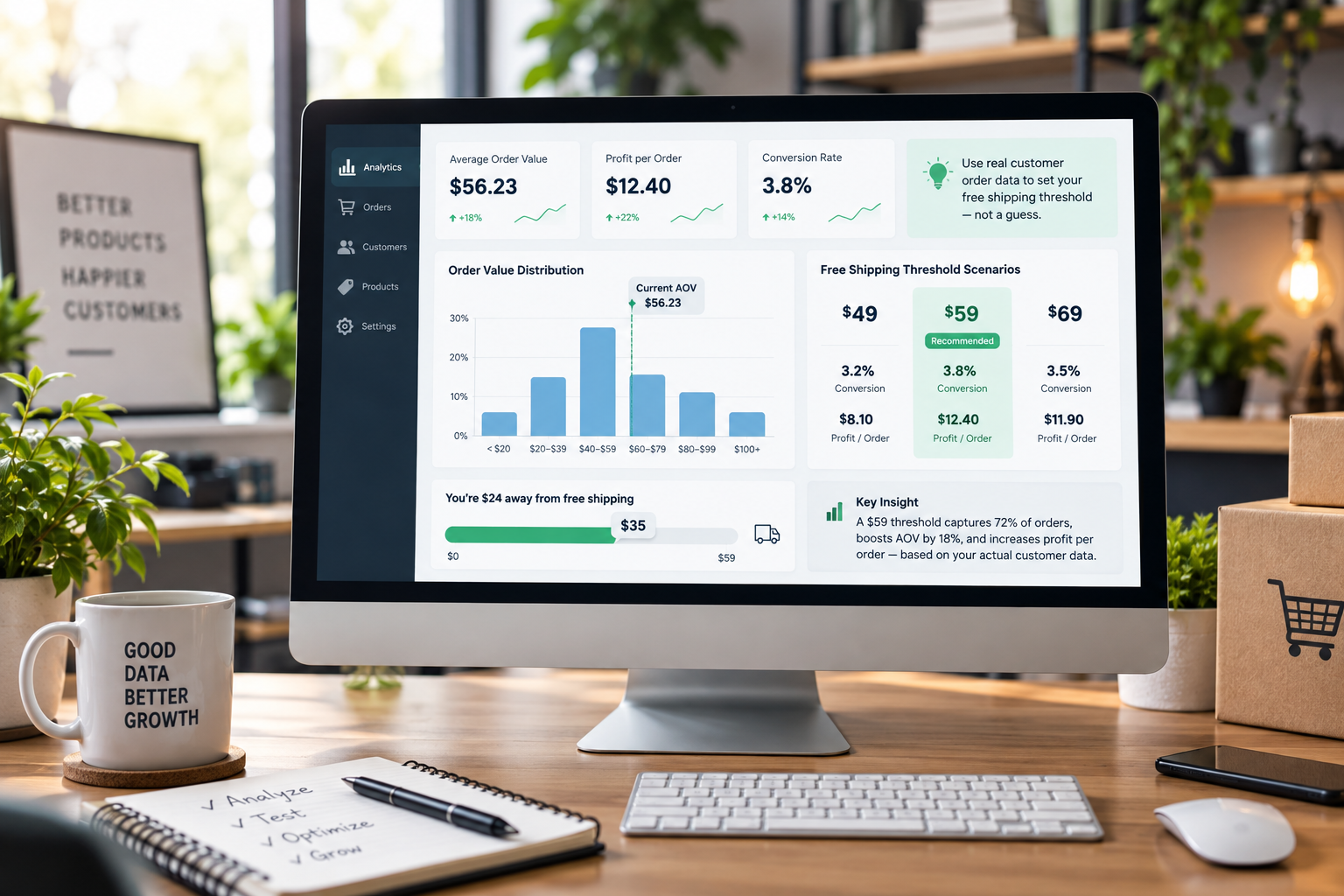 Free Shipping Threshold How to Set It on Real Data