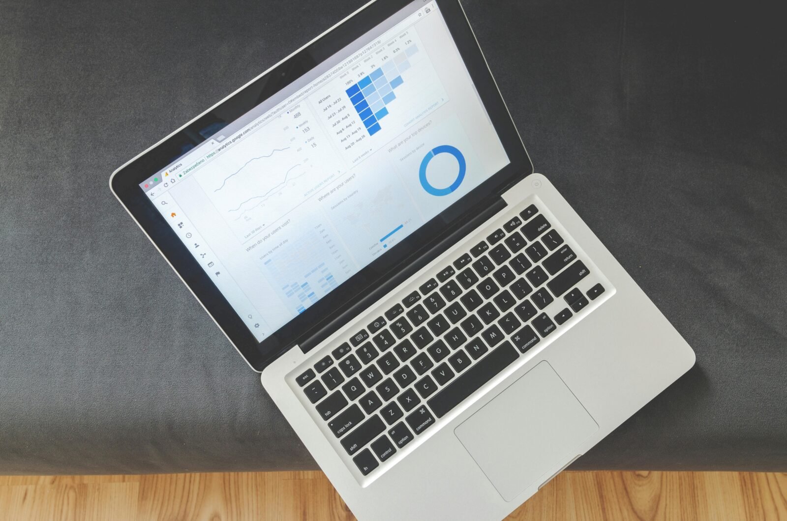 The Most Important E-commerce Metrics for Measuring Success and Increasing Conversions